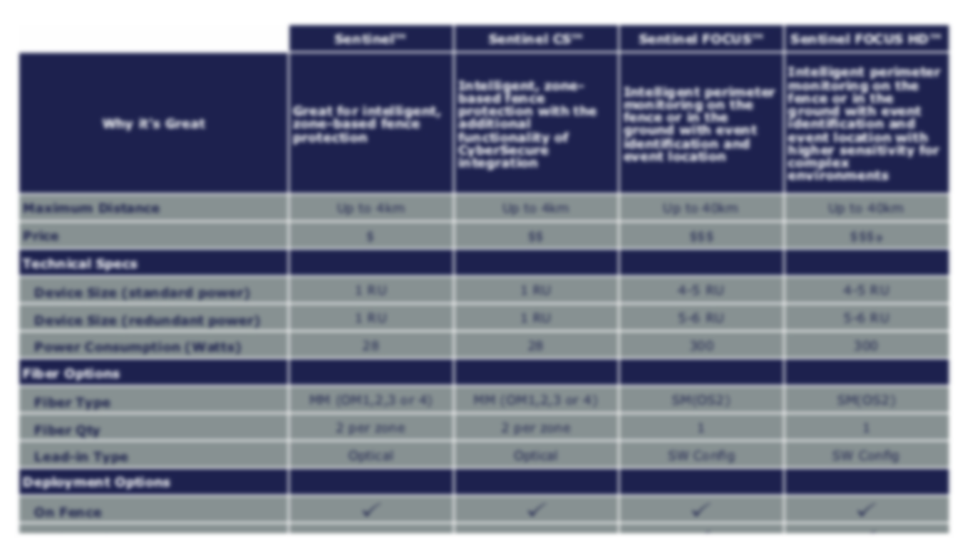 Sentinel Product Selection Guide